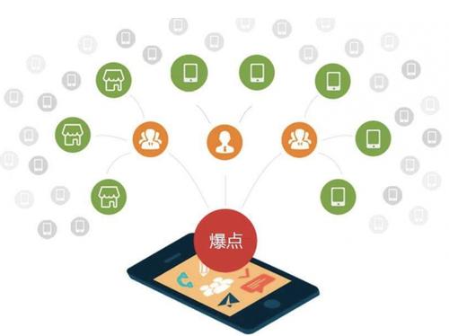 江阳为什么越来越多的企业通过软文营销来引流